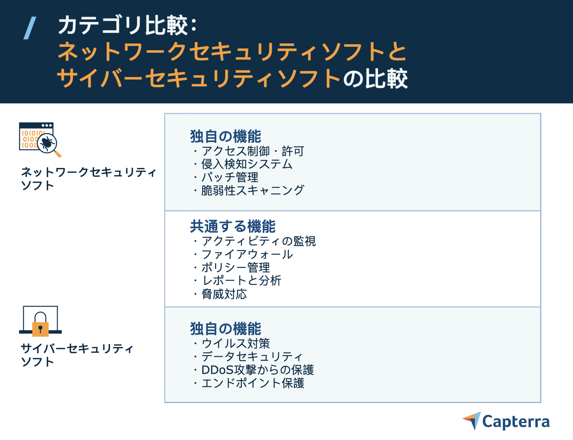 中小企業に最適なセキュリティソフトとは？ネットワークセキュリティと