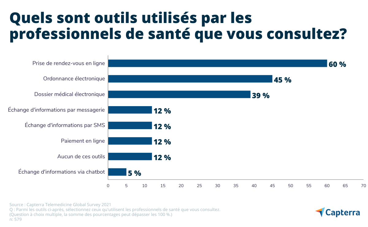 telemedecine-outils-1