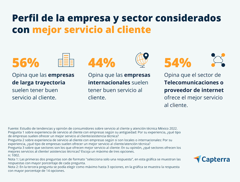 Importancia del servicio al cliente retenerlo o perderlo