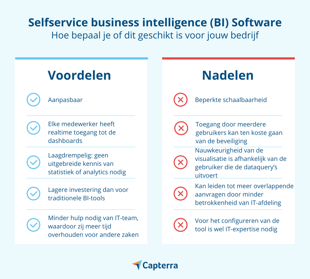voordelen selfservice business intelligence