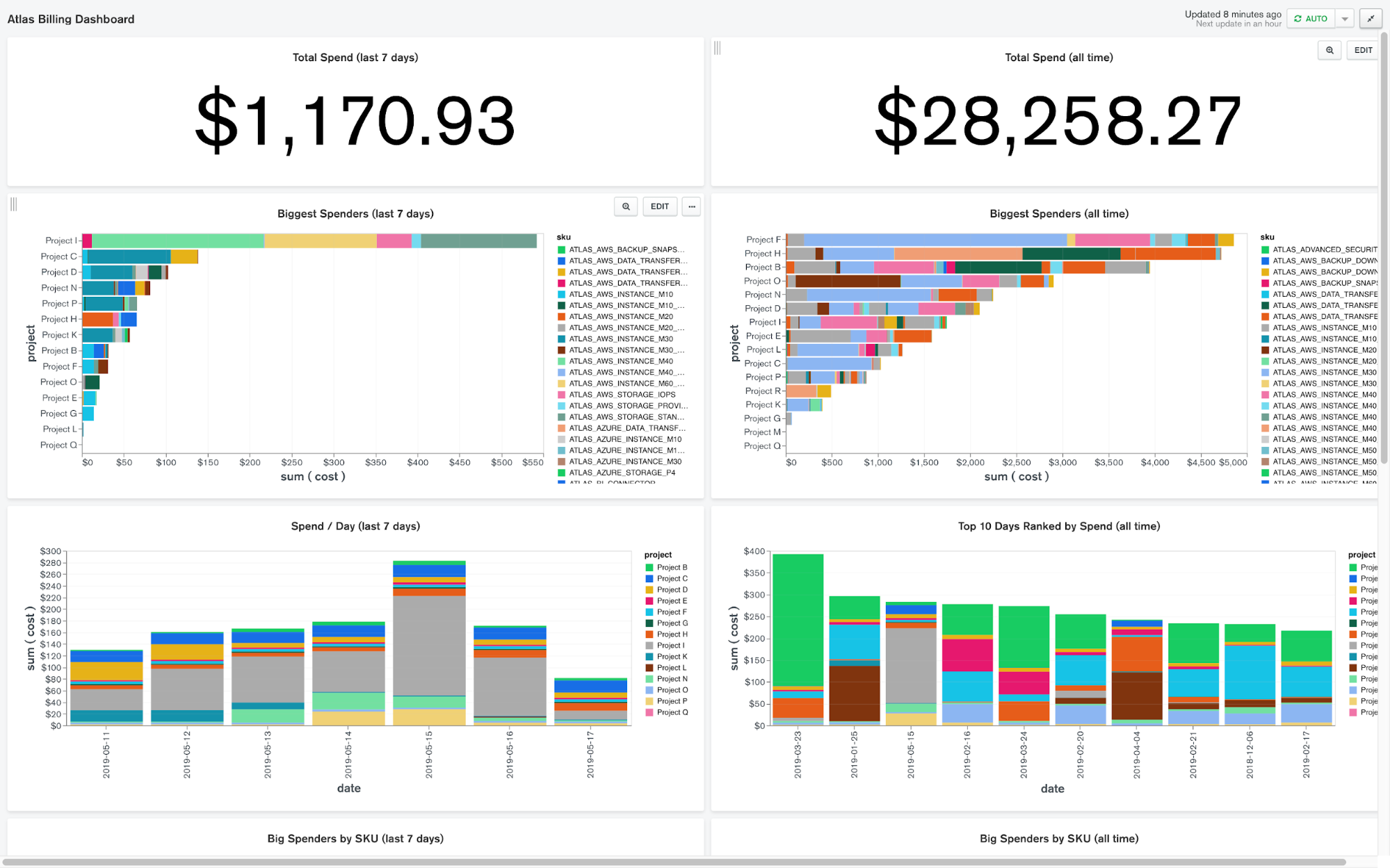 fonctionnalites-gestion-de-base-de-donnees-Capterra-Screenshot-MongoDB-4 Capture d'écran de MongoDB, un système de gestion de base de données intuitif