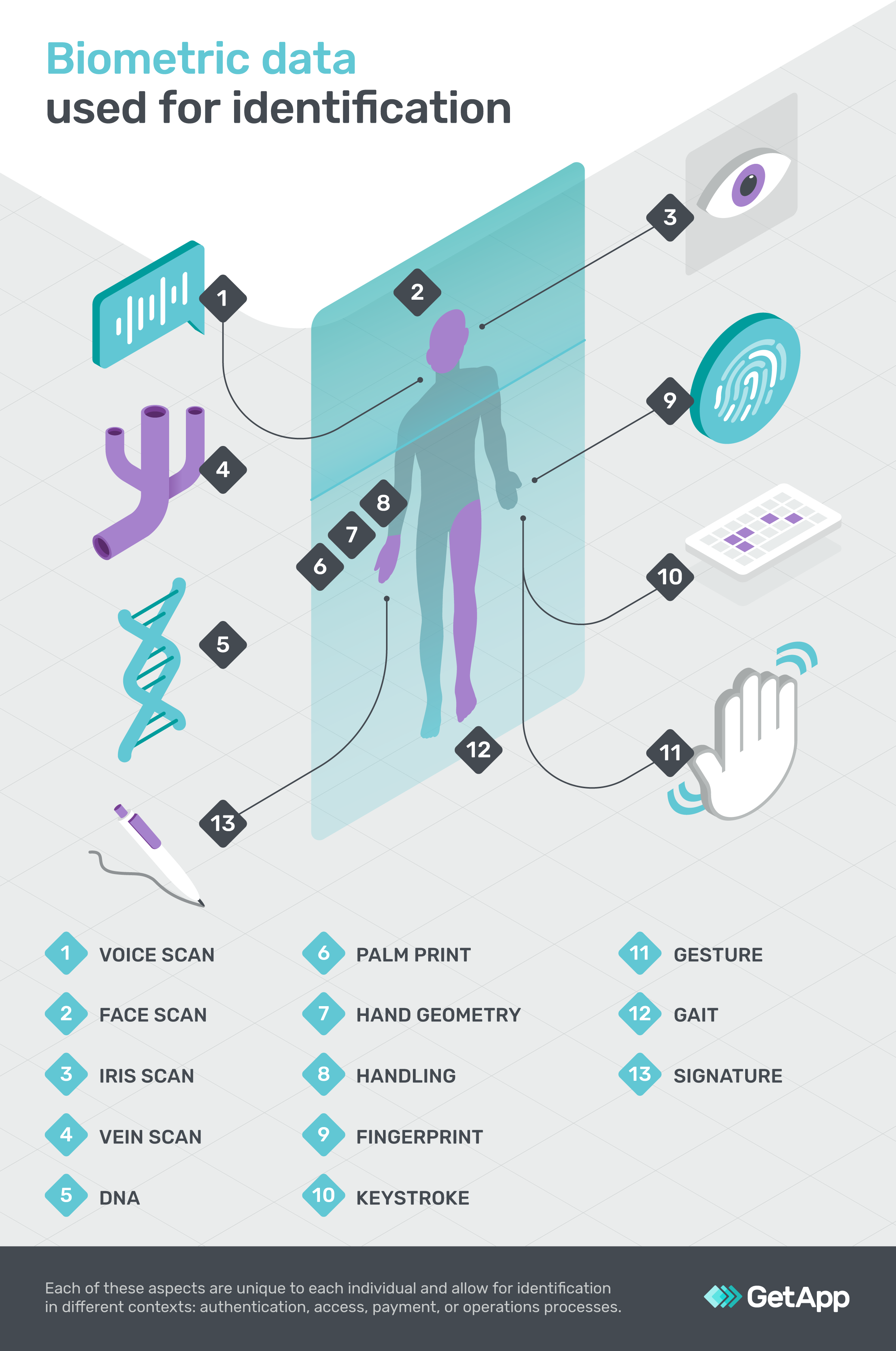 biometric authentication methods