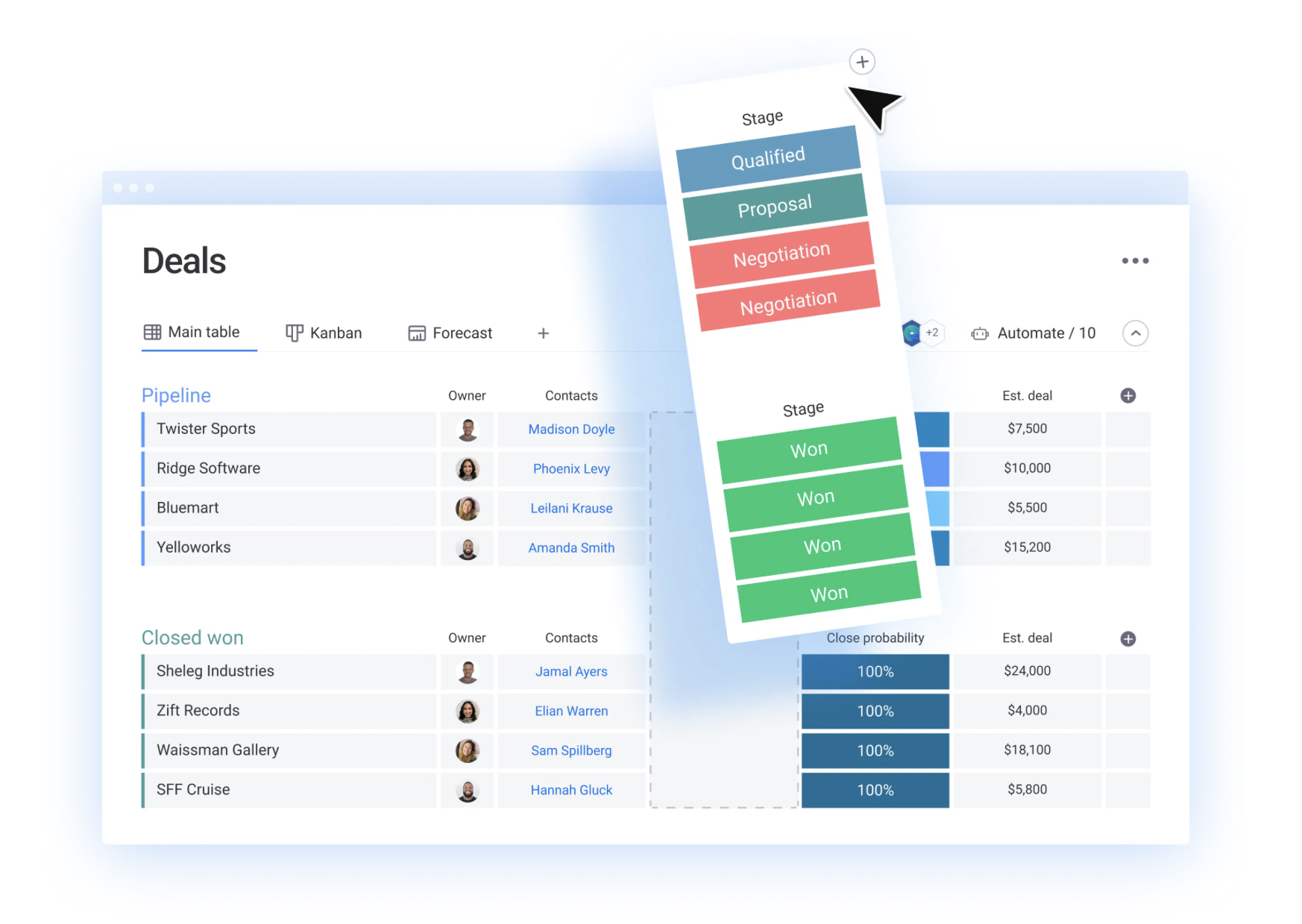 Interface de gestão de contatos no ERP gratuito online monday.com 