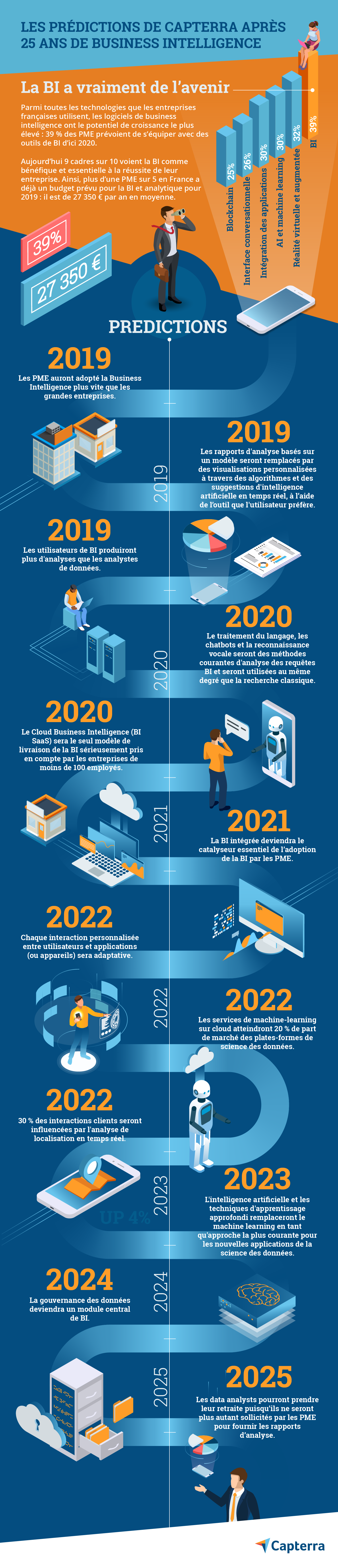Capterra-Future-of-BI-V4-01 Les prédictions de Capterra après 25 ans de Business Intelligence