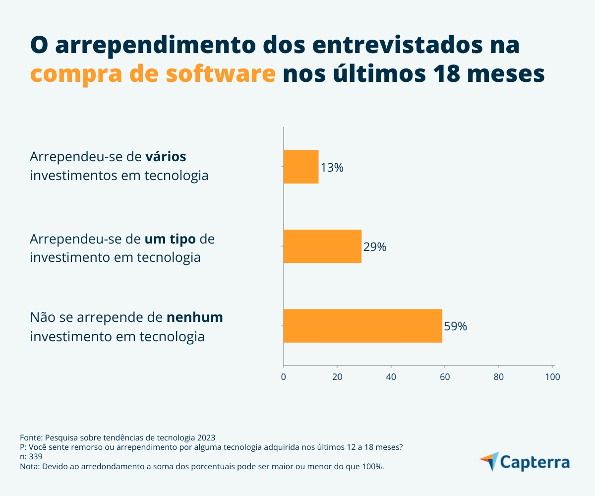 comprar-software-BR-Capterra-Image-1 Por que comprar software se tornou um arrependimento
