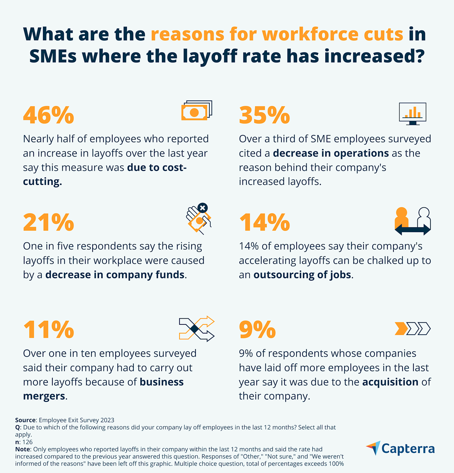 Processes and reasons for layoffs in Canada in 2023