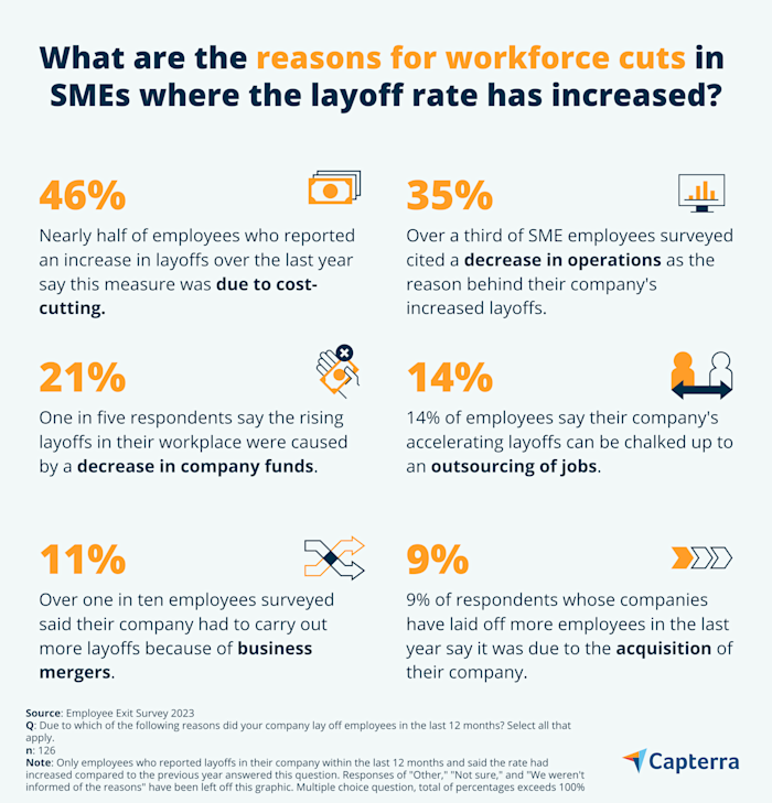 Processes and reasons for layoffs in Canada in 2023