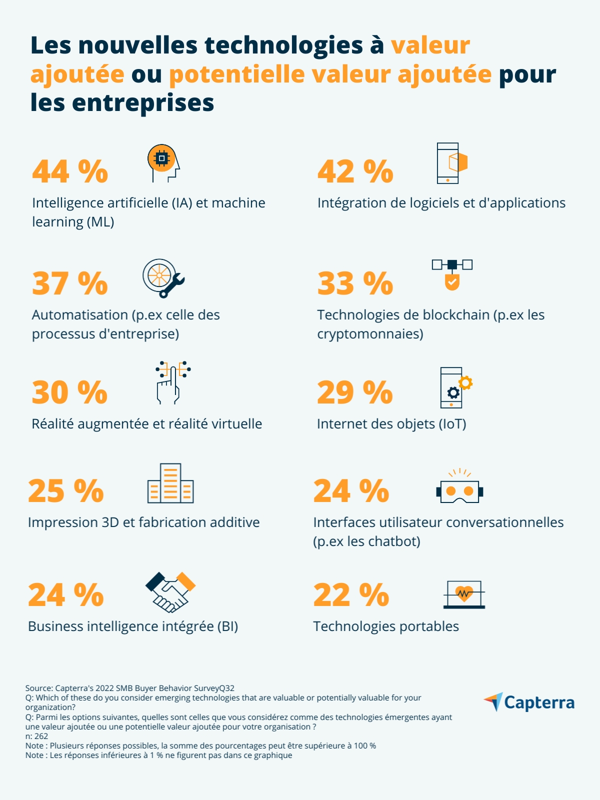 nouvelles-technologies-valeur-ajoutee-entreprise-FR-Capterra-Infographic-4 Les technologies à valeur ajoutée ou potentielle valeur ajoutée pour les entreprises