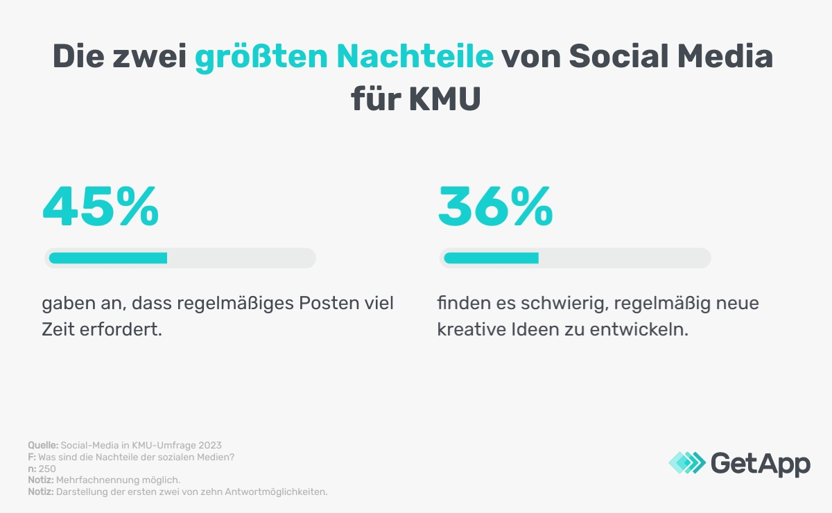 Die größten Nachteile von Social Media für KMU