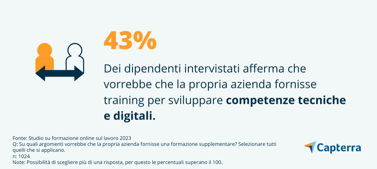 dipendenti vogliono corsi per competenze tecniche 