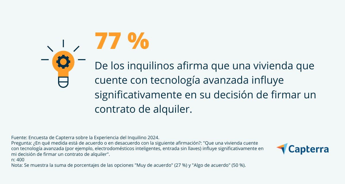 La mayoría de inquilinos españoles están dispuestos a firmar un alquiler en una vivienda que incluya tecnología avanzada