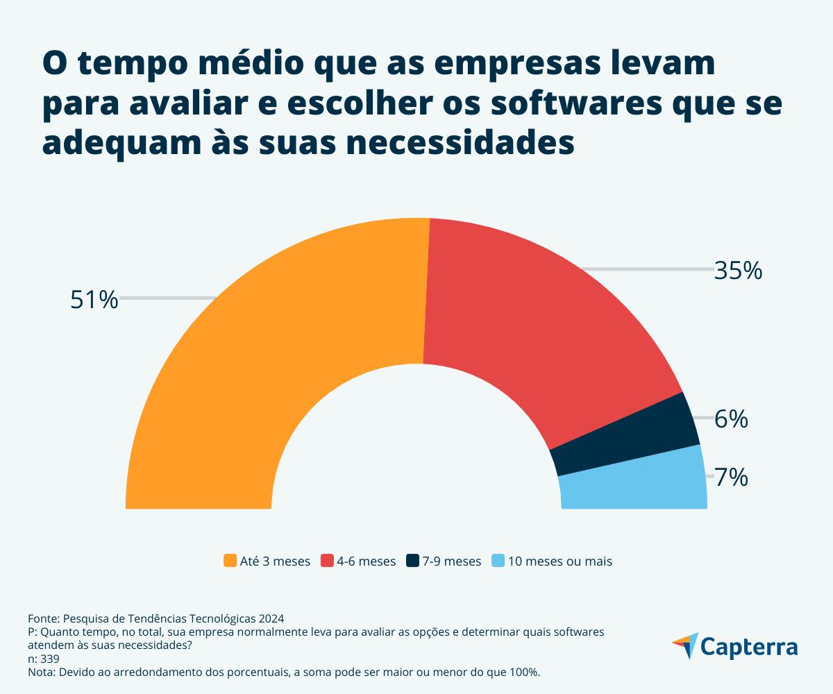 Go Software - Preço, avaliações e classificação - Capterra Brasil 2024