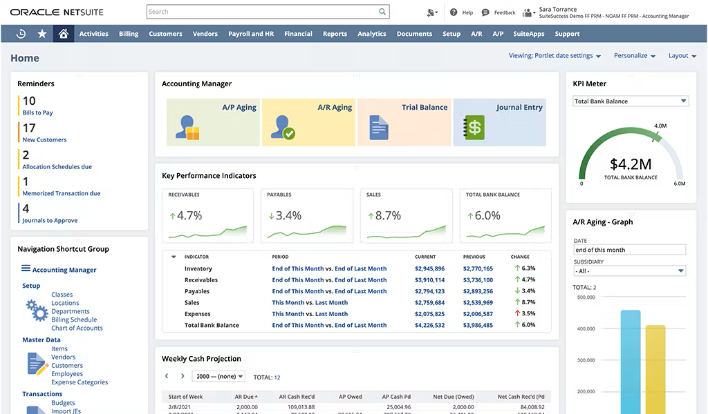 Dashboard di gestione dello stock nello strumento per gestione magazzino Oracle NetSuite