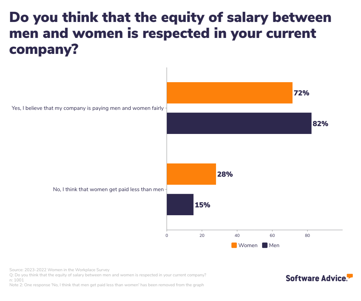 How Do Women In The UK Feel About Gender Equality In The Workplace?