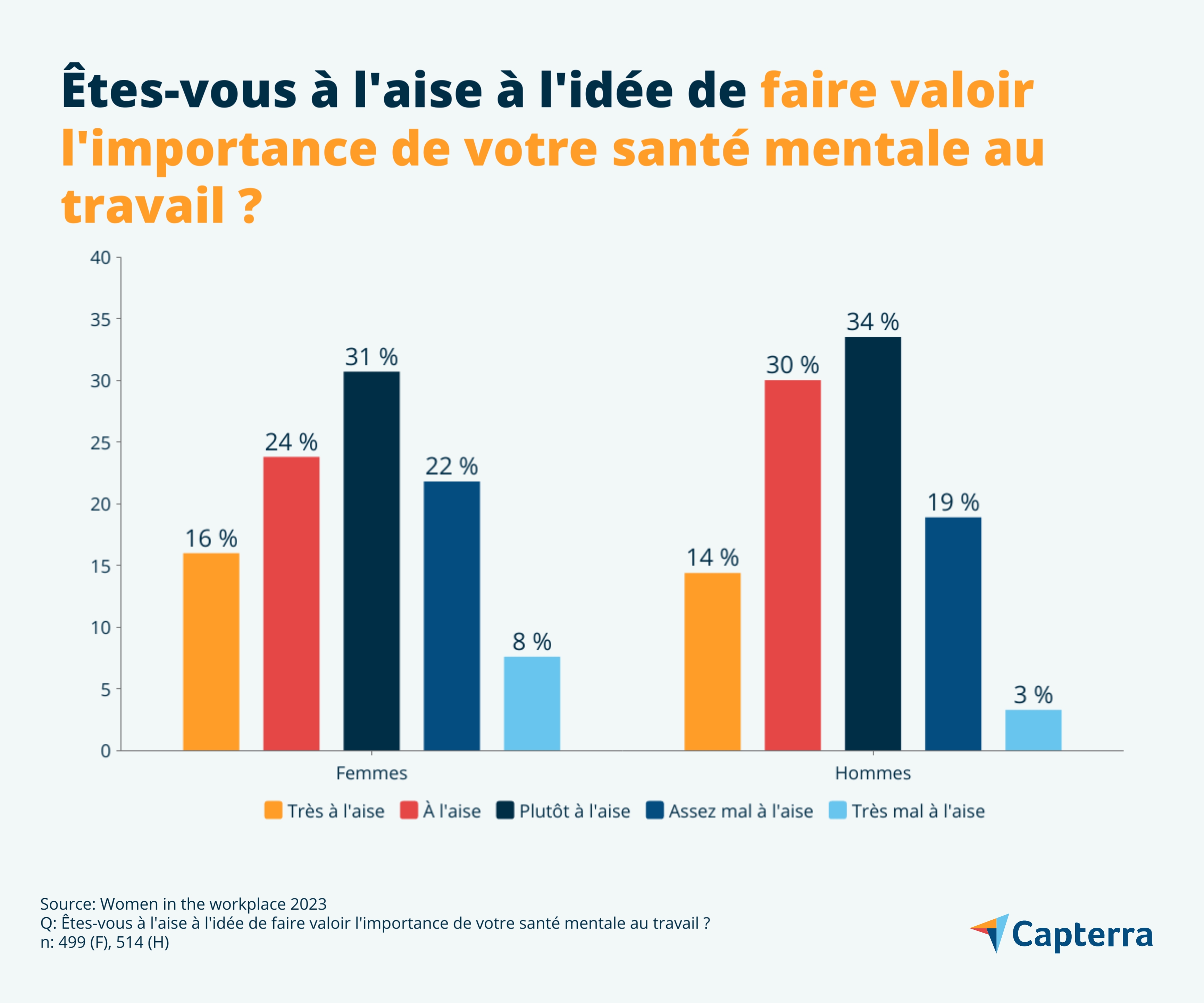 Concilier vie de famille et travail, un défi pour les femmes