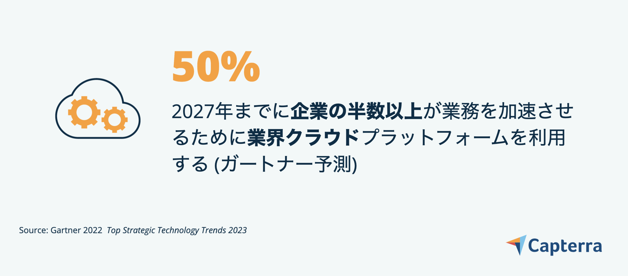 業界クラウドプラットフォーム-JP-Capterra-Infographic-3 デジタル免疫システム