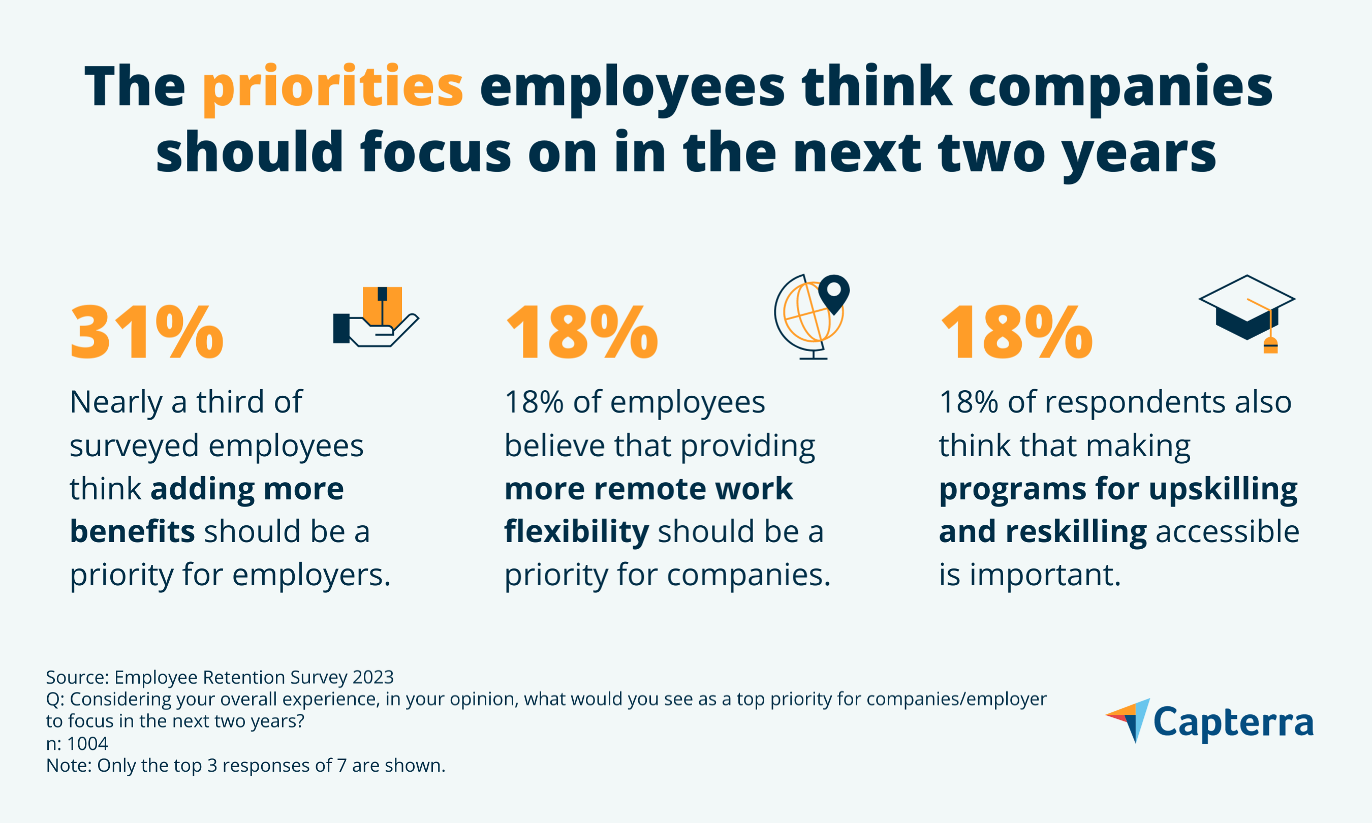 priorities for improving employee retention in future
