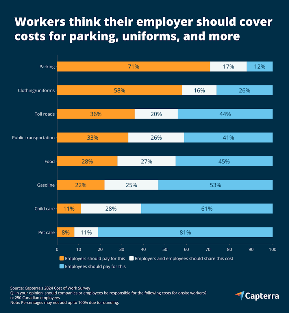 How inflation is impacting return to office strategies
