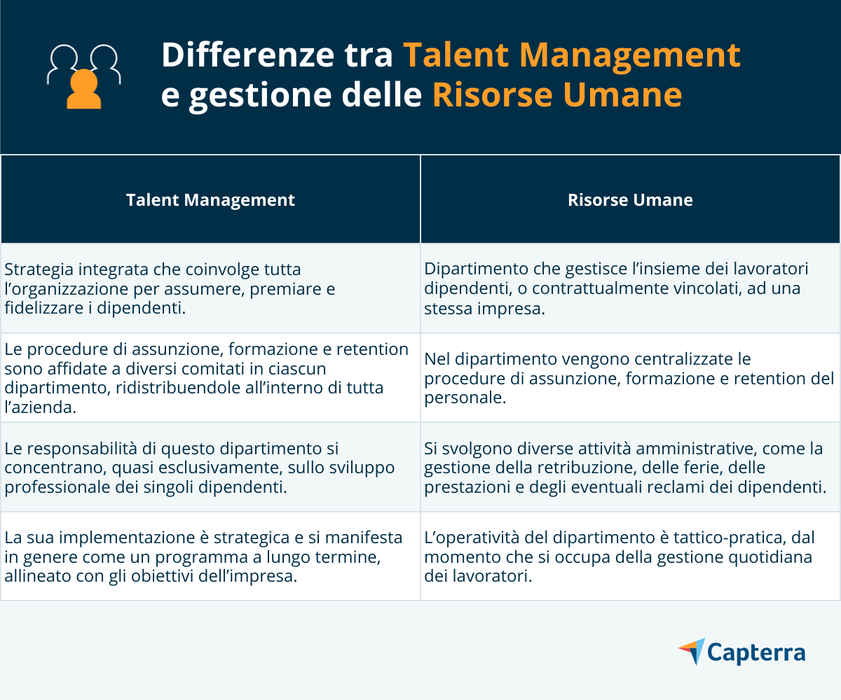 differenze tra talent management e gestione delle risorse umane
