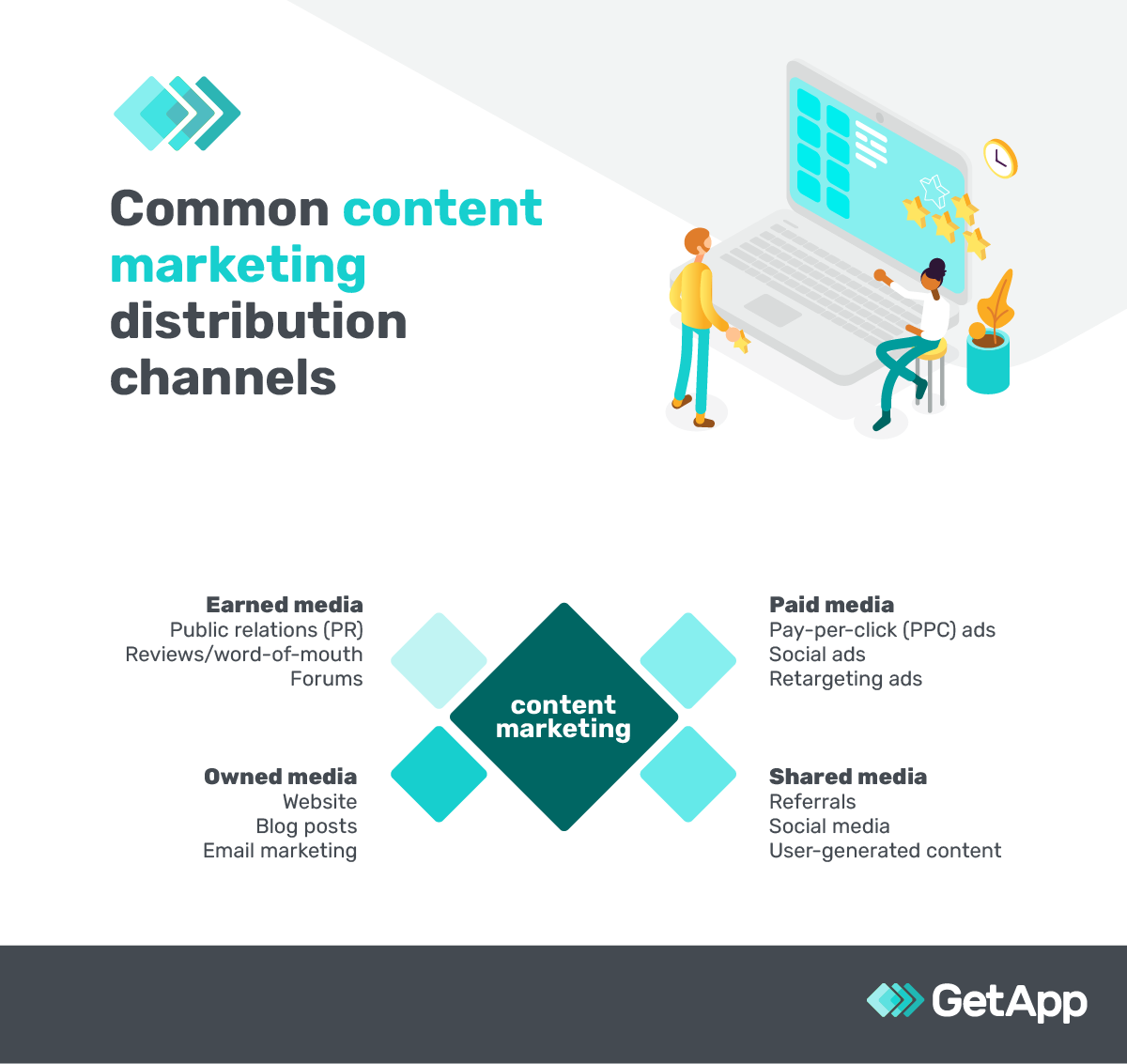 infographic of most common content distribution channels