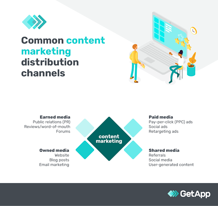 How Can You Balance Multiple Content Distribution Goals Guide: Balancing multiple content distribution goals