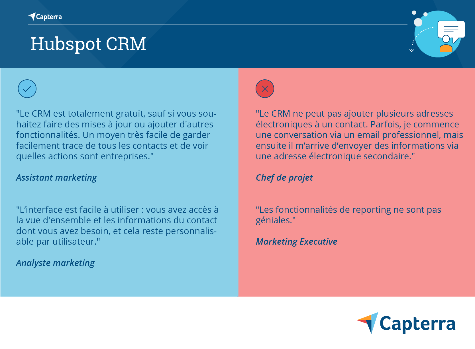 Hubspot CRM