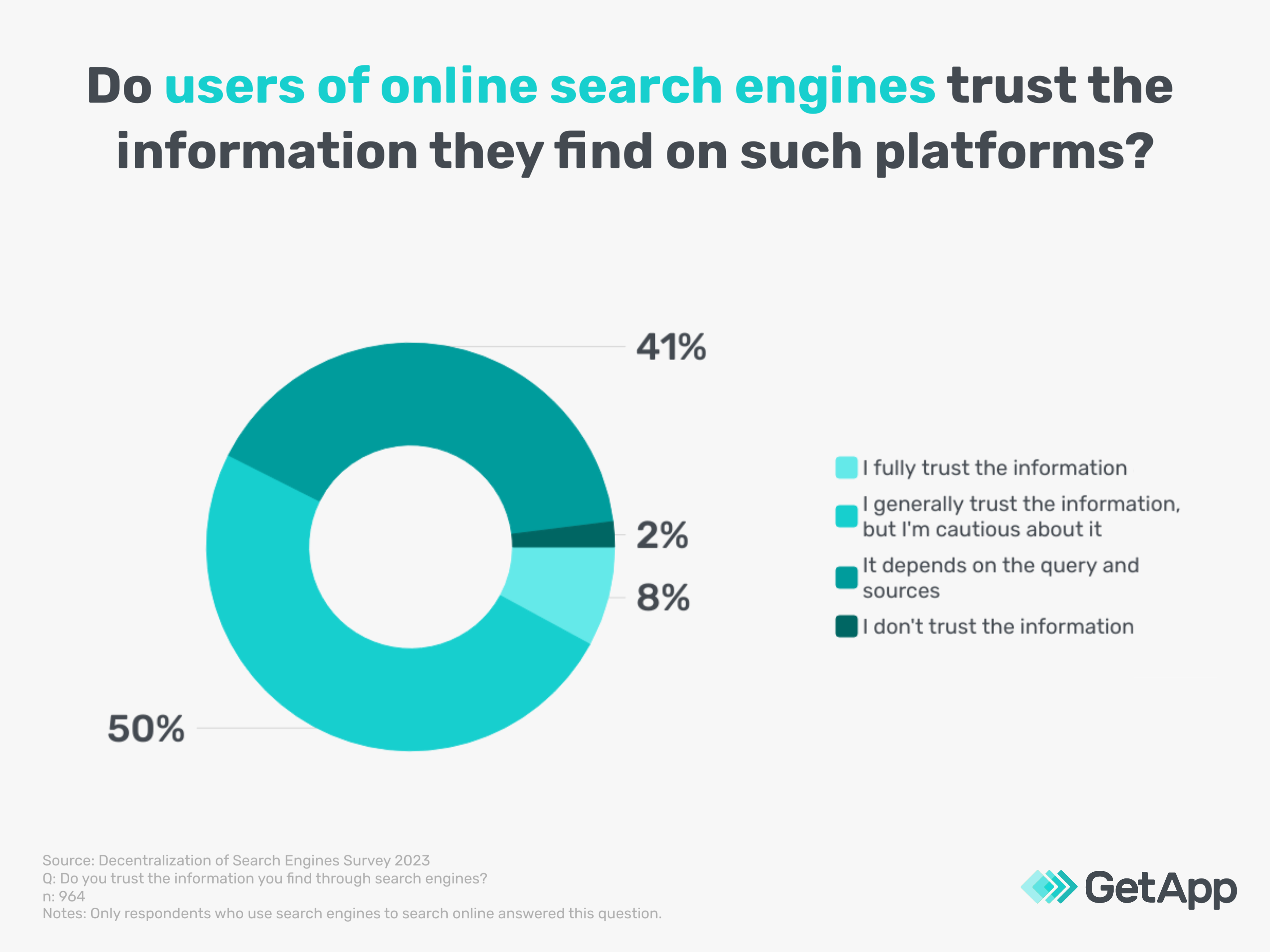 internet users trust in web search engines