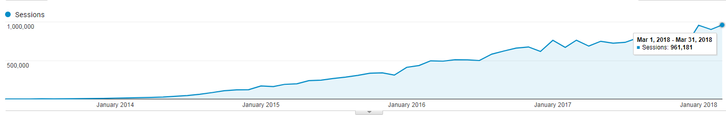 stratégie content marketing