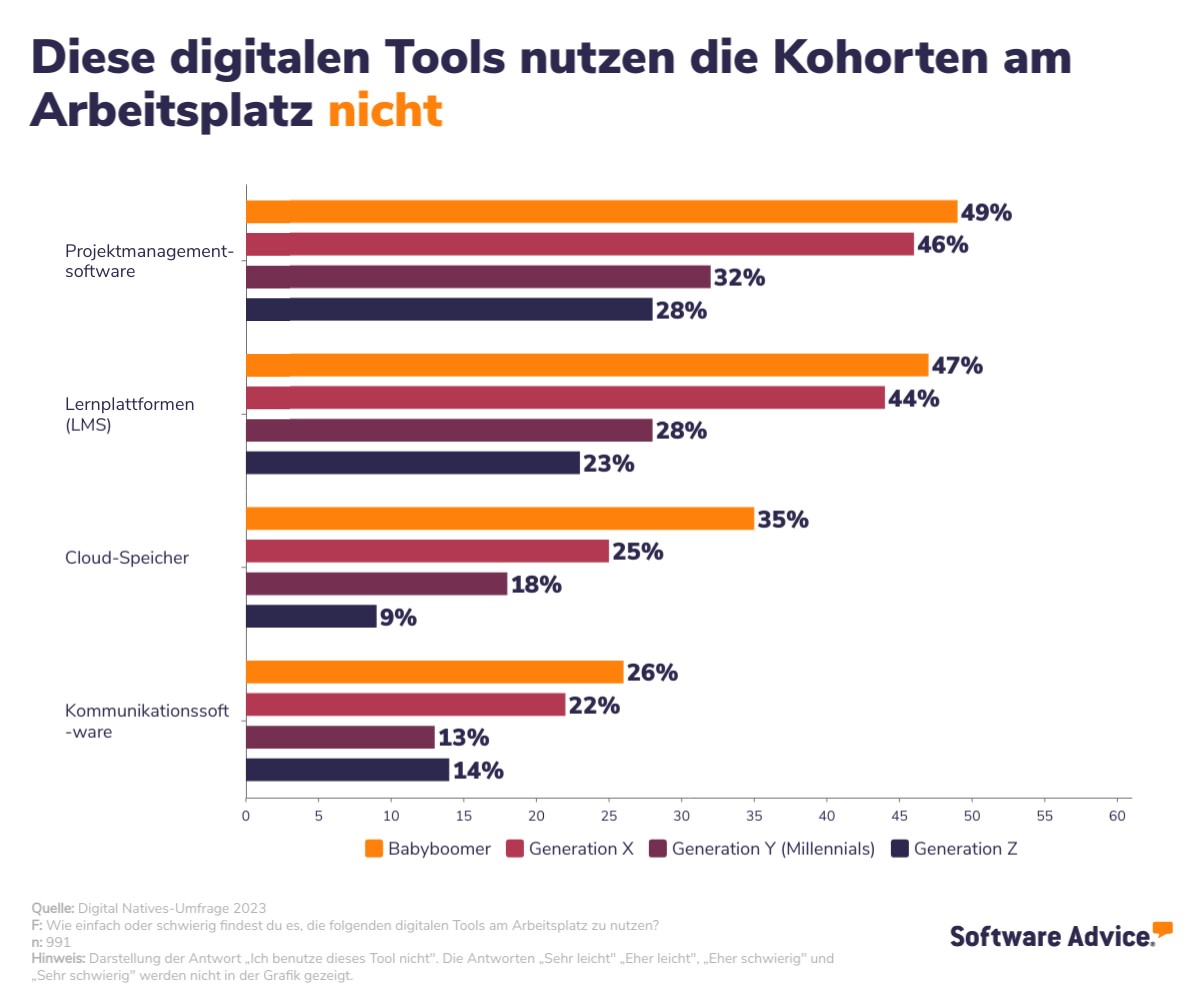 Diese-digitalen-Tools-nutzen-Digital-Nat