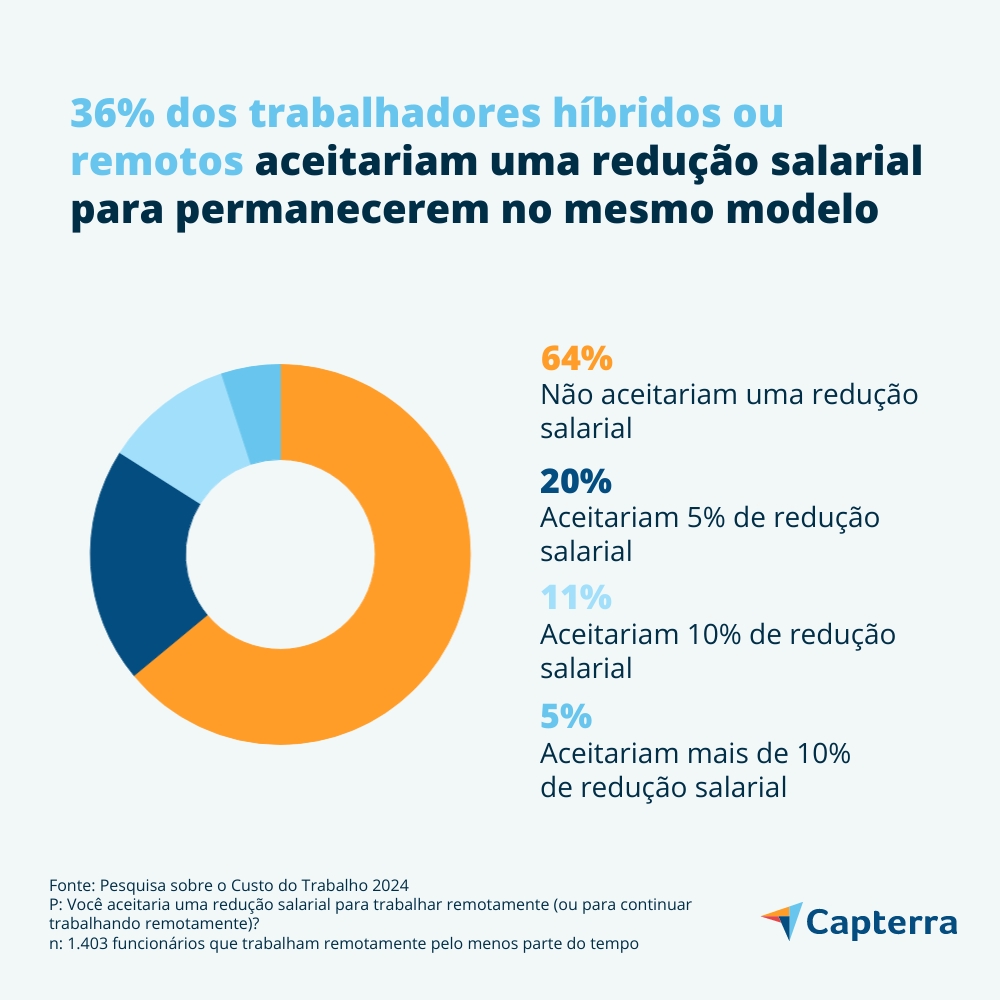 Especialista em RH dá dicas para motivar funcionários para a volta ao trabalho presencial