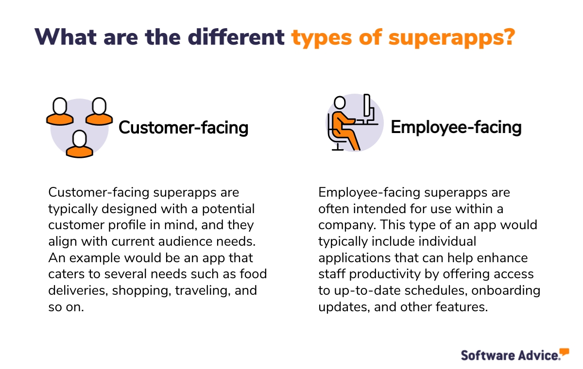 Different types of superapps