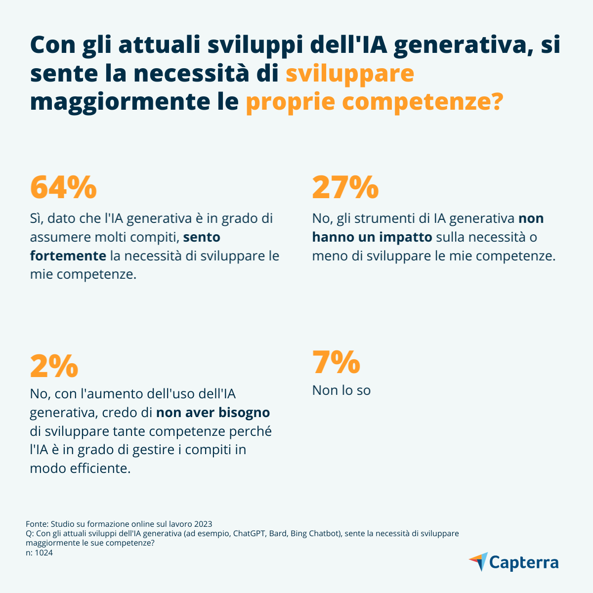 necessità di sviluppare nuove competenze in azienda