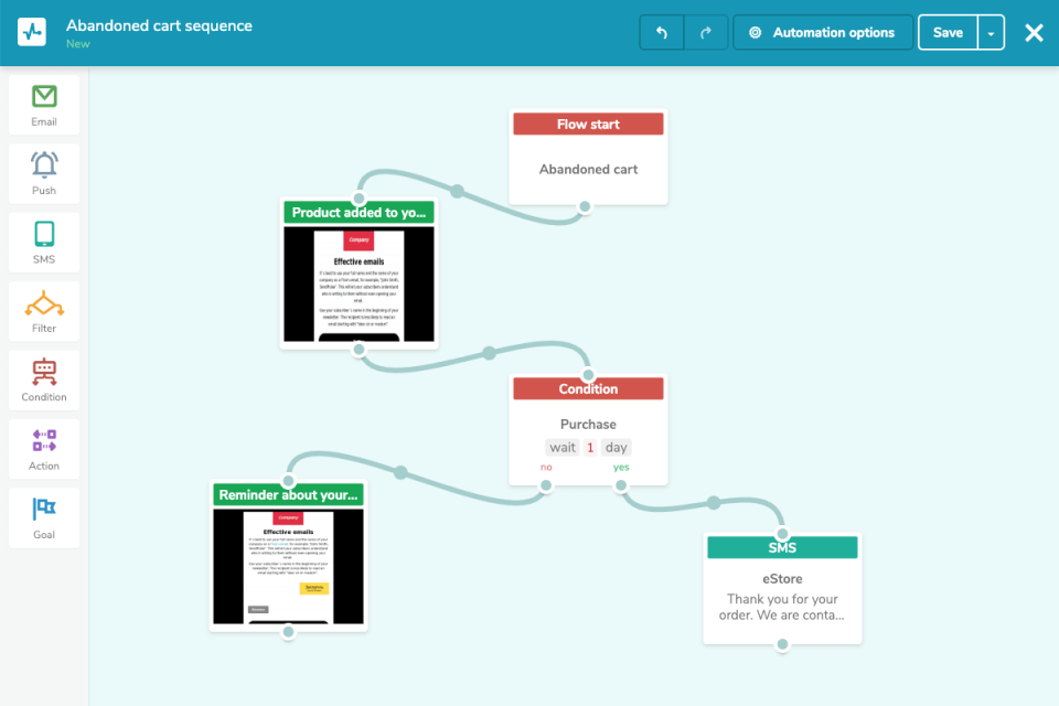 Automação de comunicação para carrinho abandonado