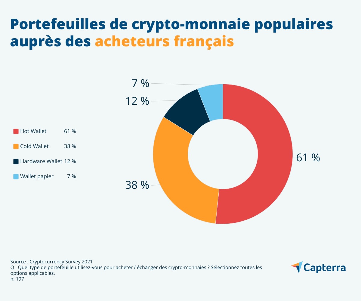 liste de toutes les crypto-monnaies