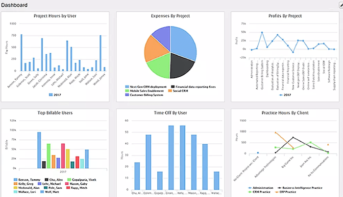 5 top personnel management systems to manage your workforce