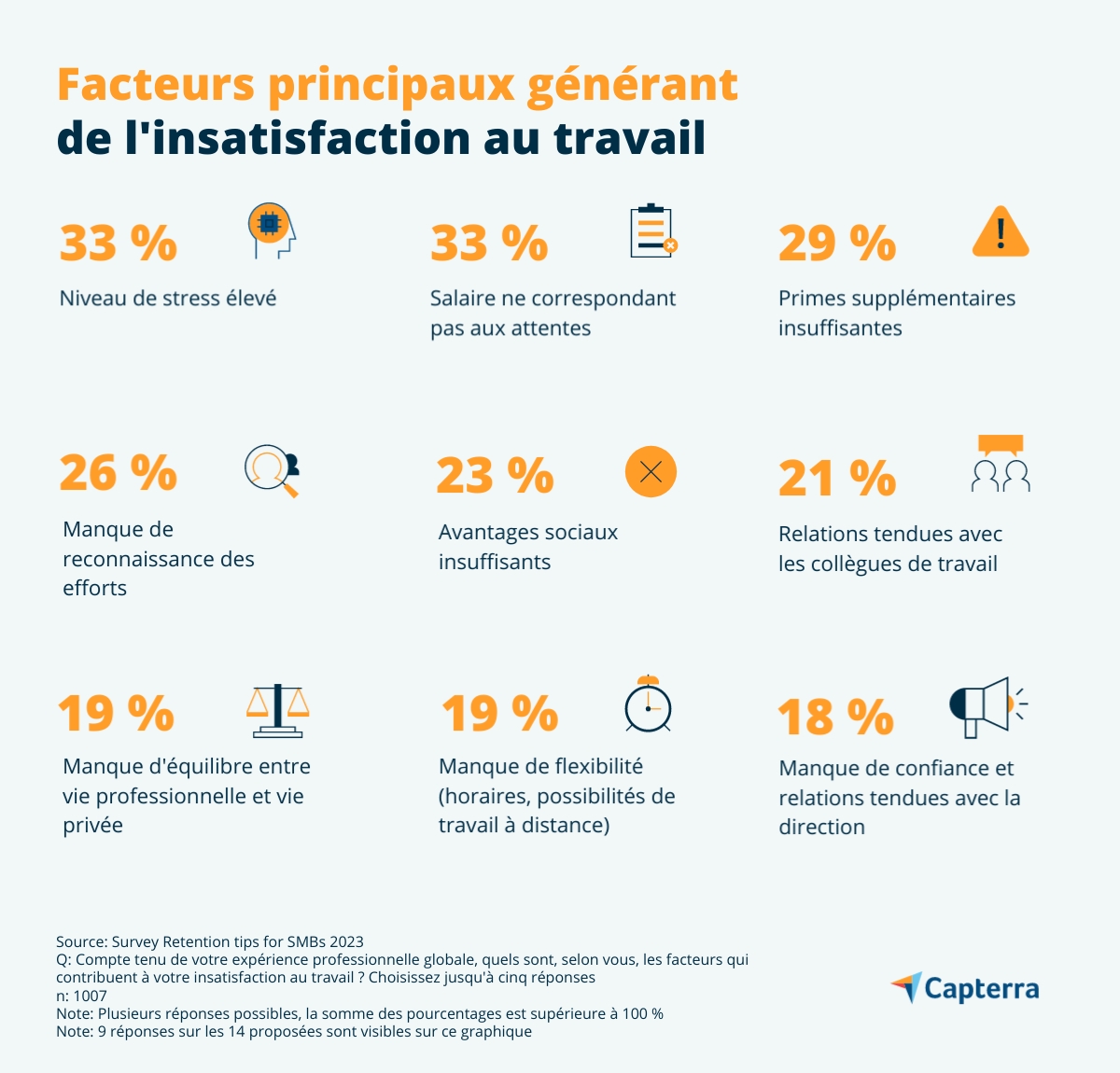 Facteurs influençant négativement la satisfaction au travail