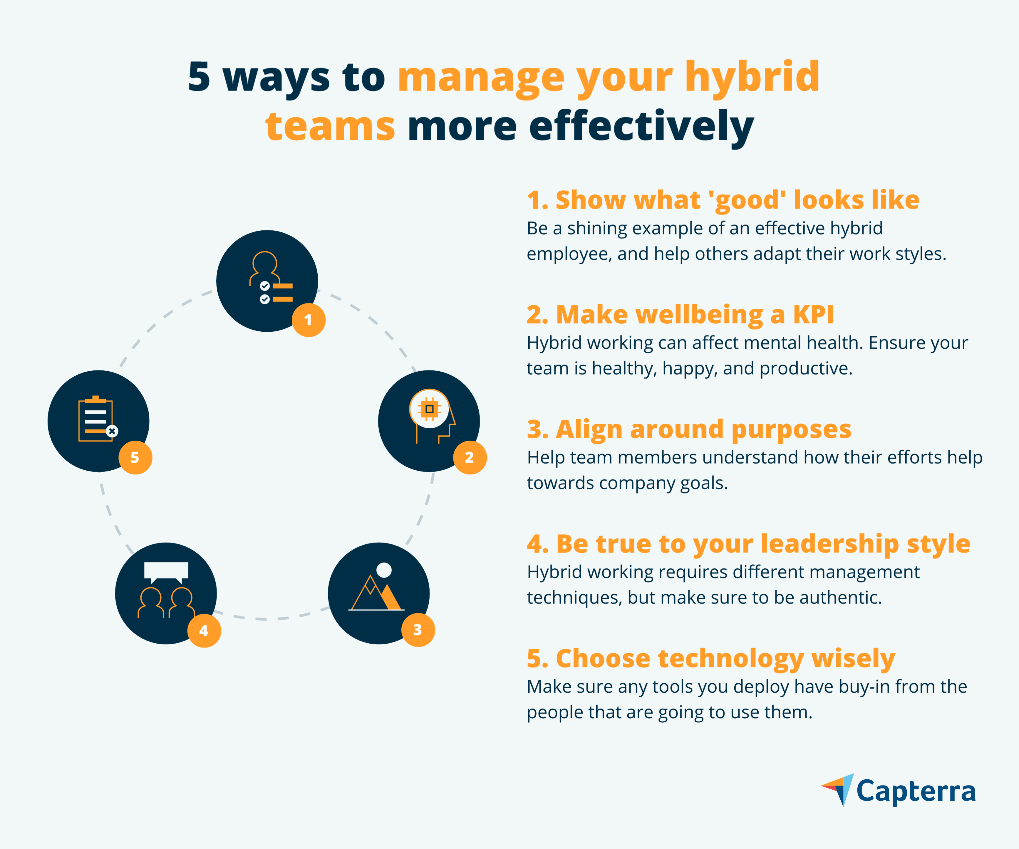 5 best practices for hybrid workplace