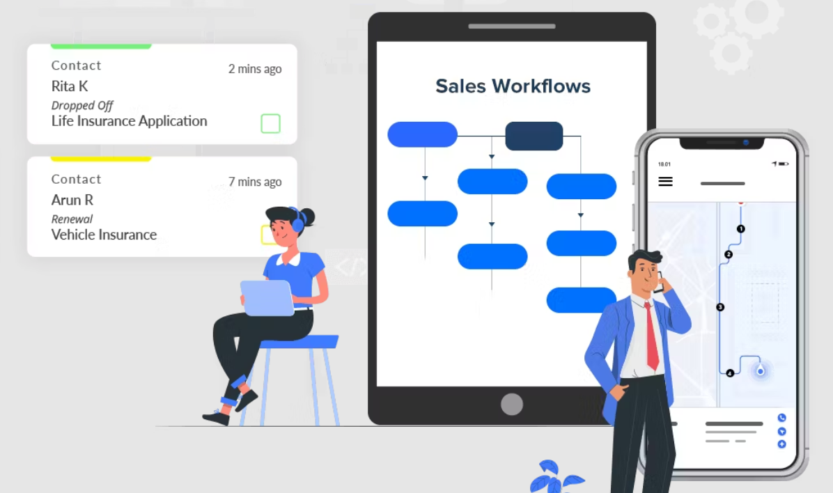 Sales Workflows in LeadSquared CRM