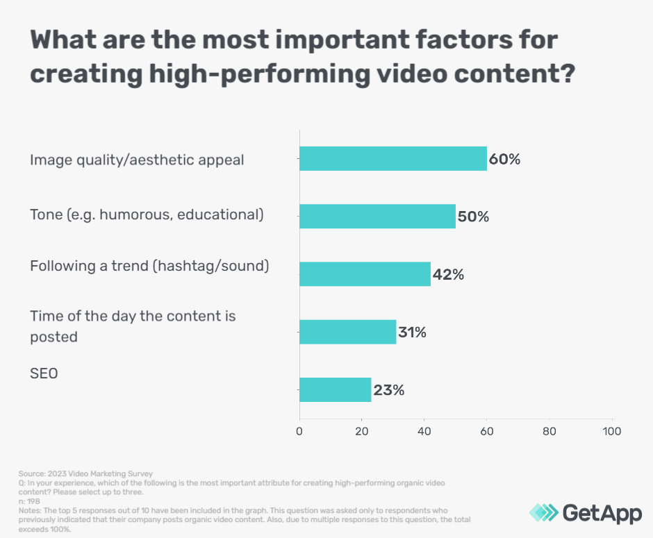 Factors that Canadians consider when creating high-performing video content 