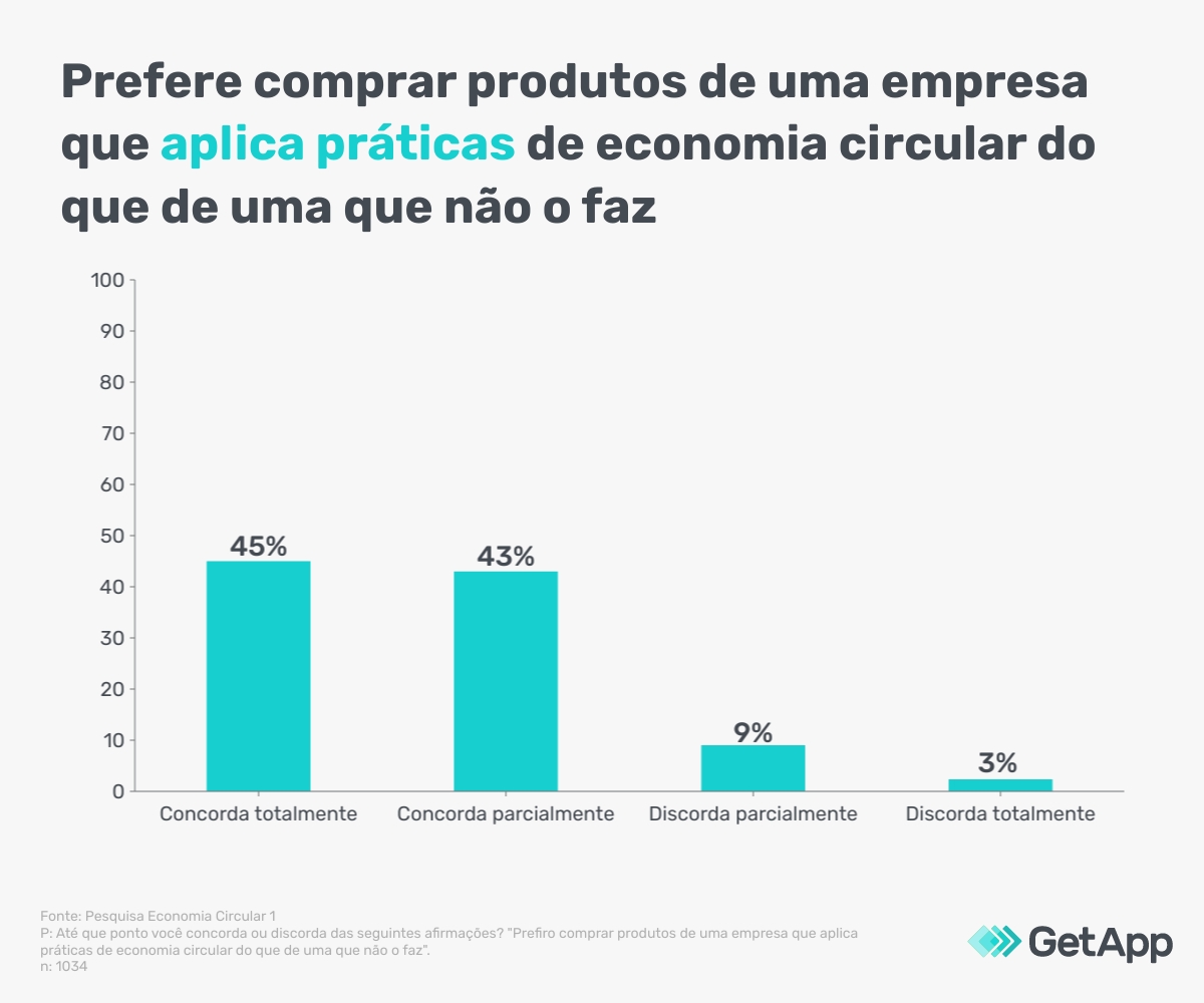 Práticas de economia circular no Brasil