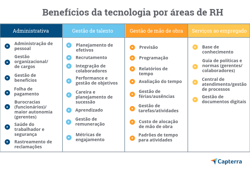 Gestão de Documentos para RH no TecMundo pelo Diretor Comercial