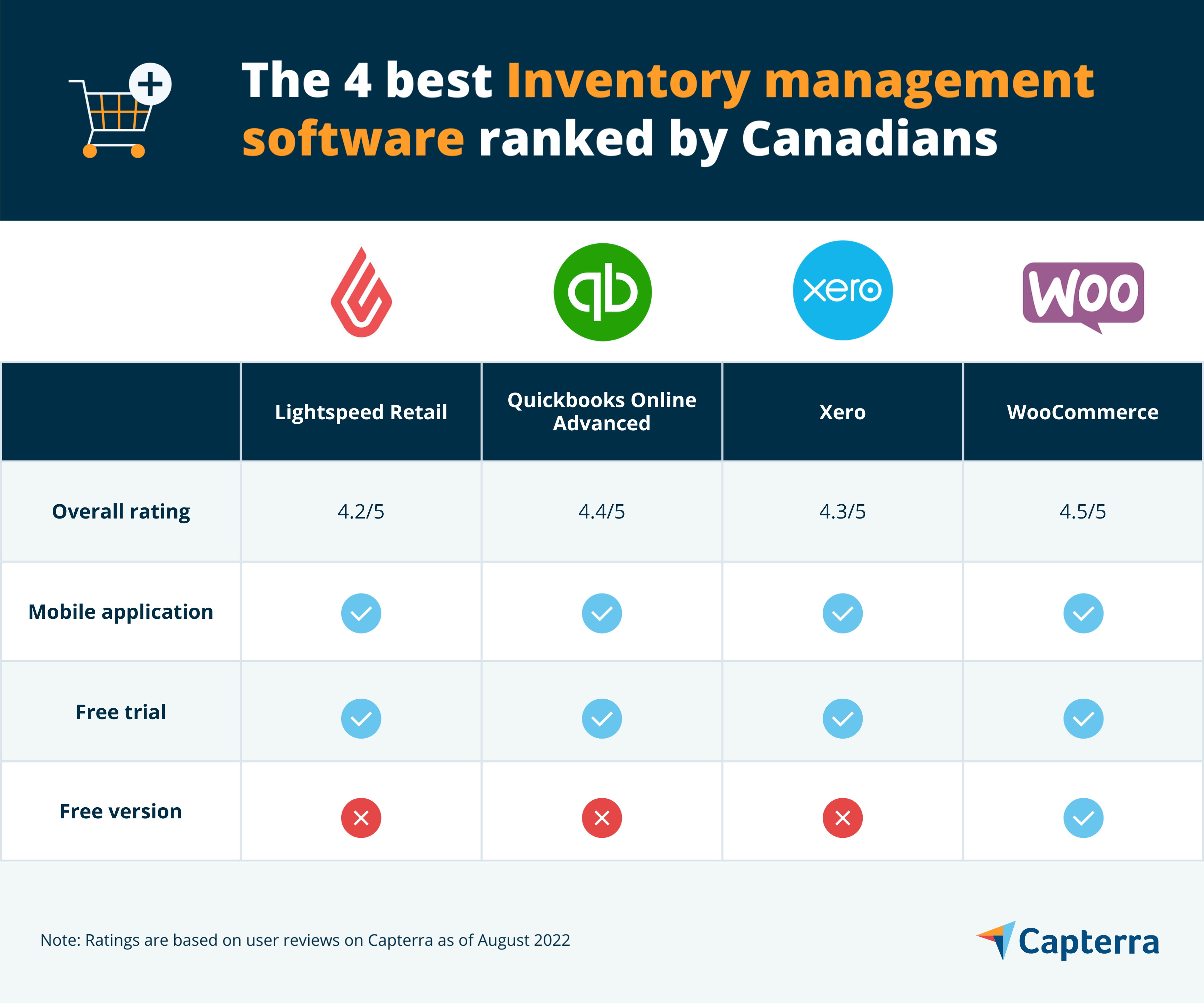 best tools for inventory control in Canada