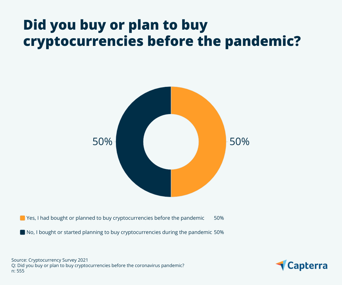 What is the future of digital currency in Australia?