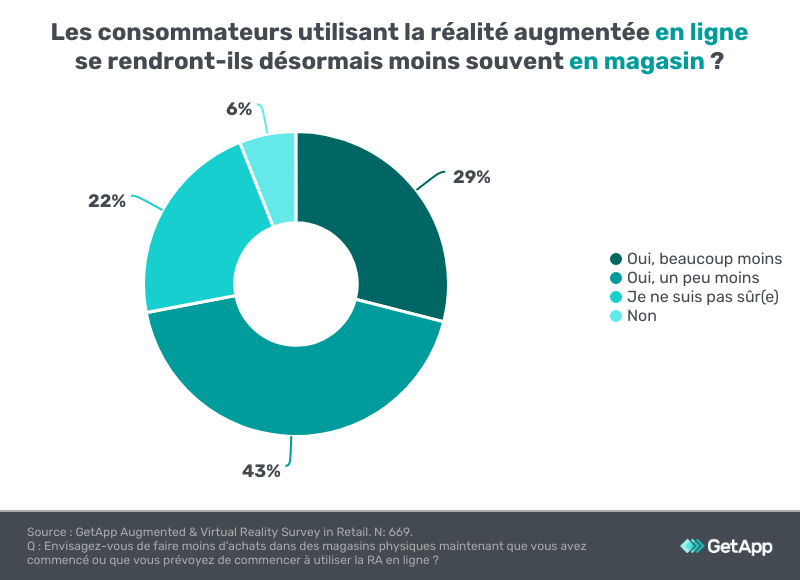 realite-augmentee-consommateurs