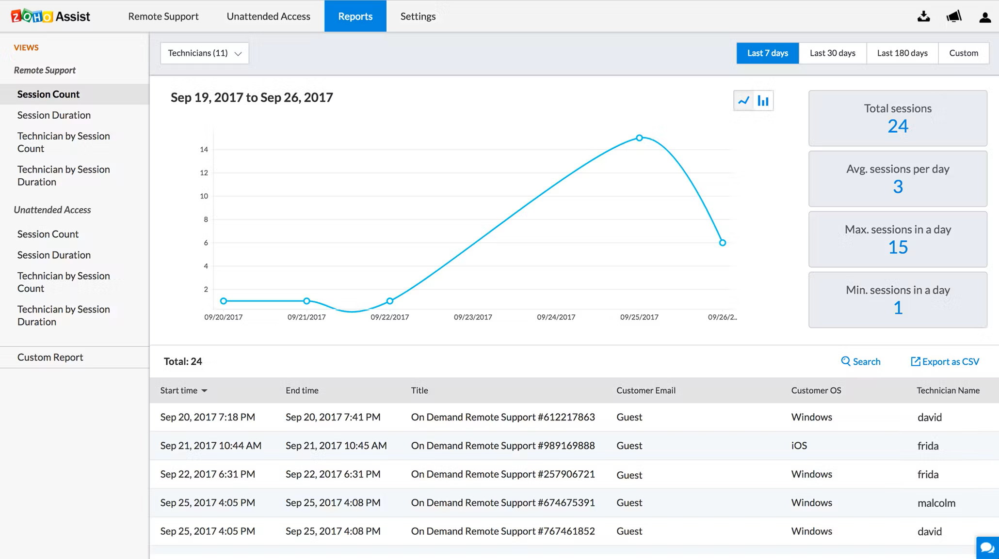 zoho assist per il customer service