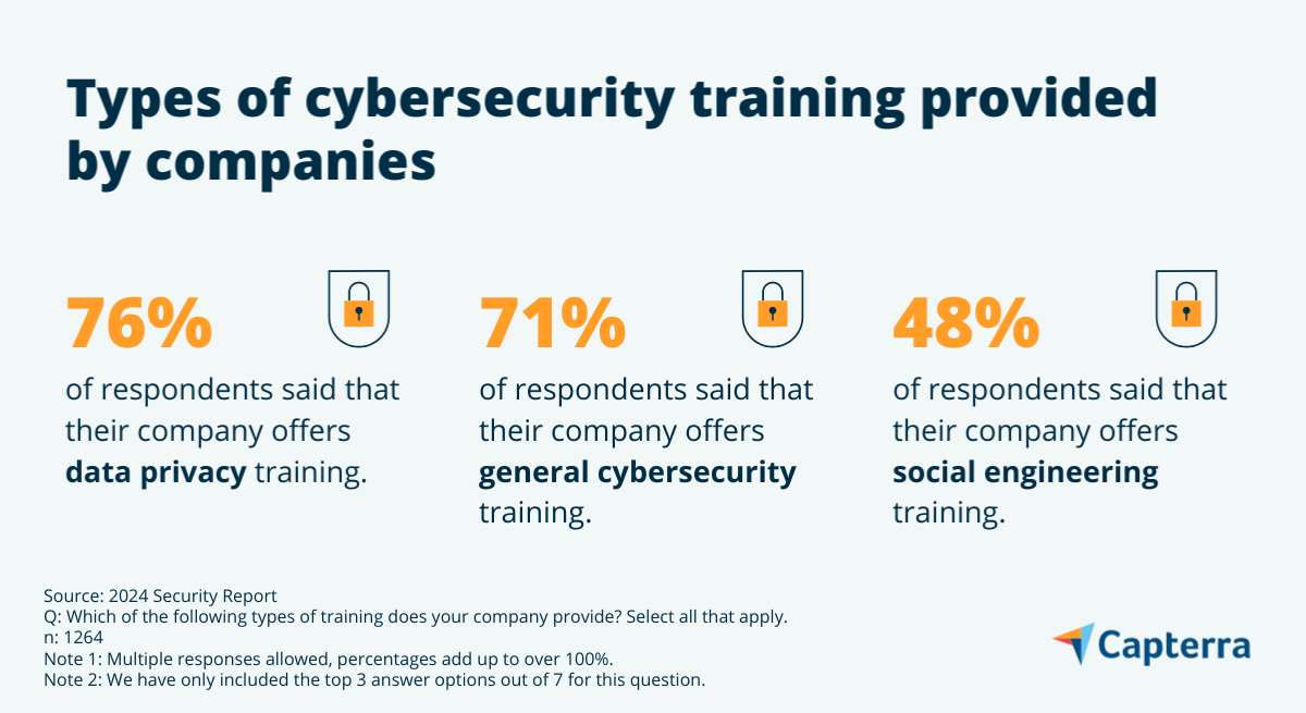 Different types of cybersecurity training which companies provide