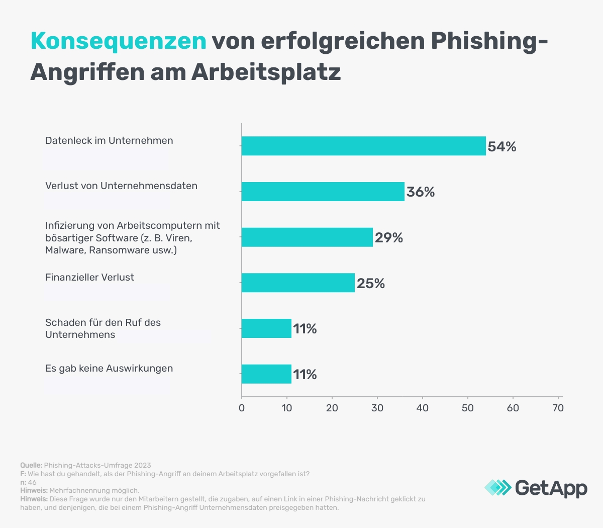 Auswirkungen erfolgreicher Phishing-Angriffe auf das UnternehmenAlt: Auswirkungen erfolgreicher Phishing-Angriffe auf das Unternehmen