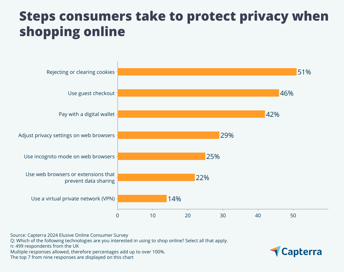 Steps to protect privacy when shopping online - UK- Capterra- Infographic 3 Steps to protect privacy when shopping online.