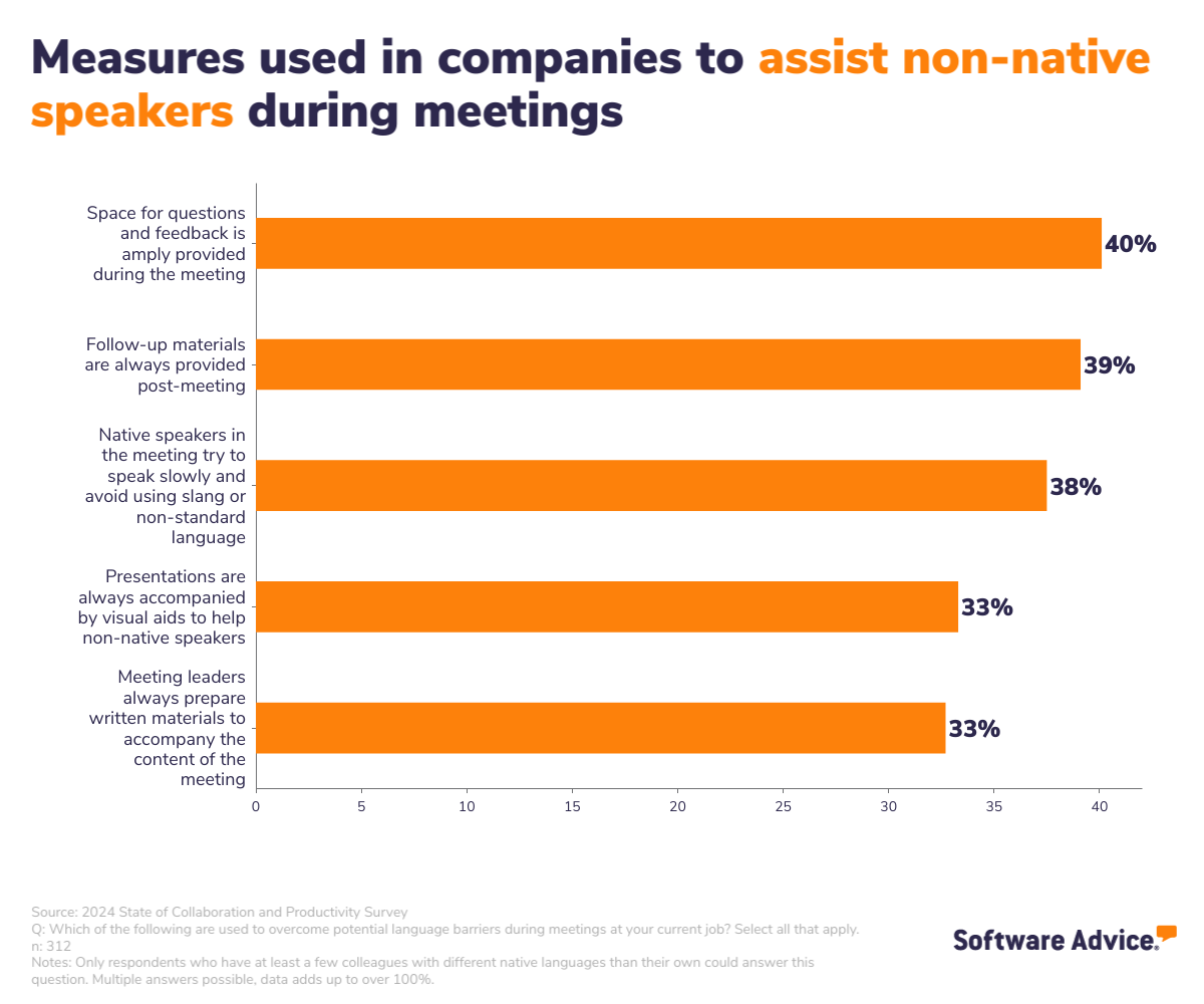 Non-Native-Meetings-UK-Software-Advice-INFOGRAPHIC-3 Graph showing how language barriers in meetings are avoided in companies