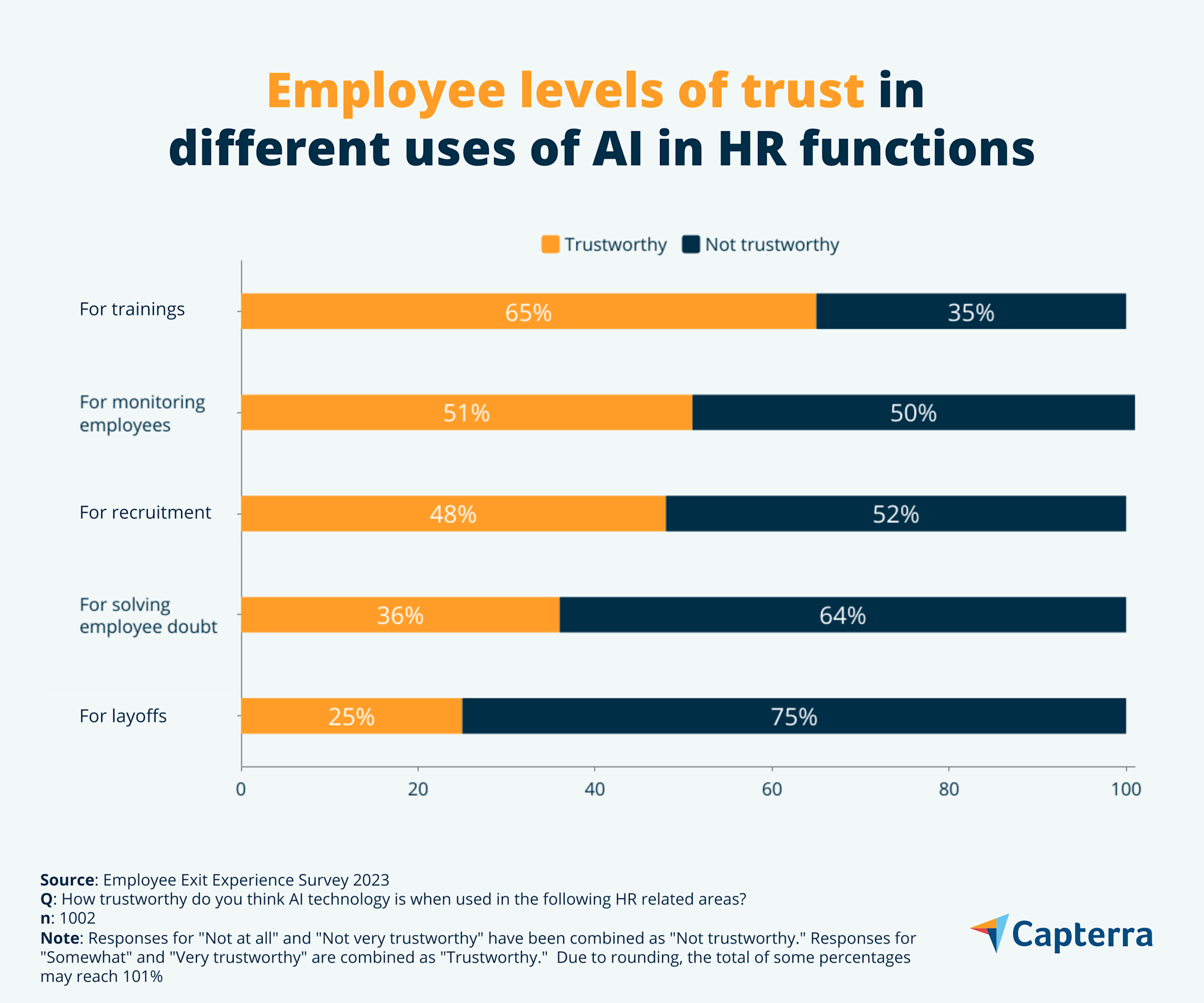 How to navigate the use of AI in HR for SMEs in Canada